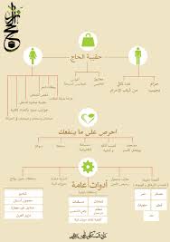 Pin On عشر ذي الحجة