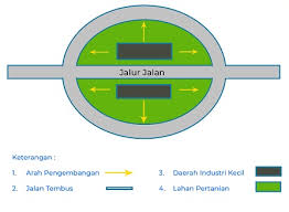 Dec 06, 2016 · soal pilihan ganda interaksi keruangan desa dan kota beserta penjelasaannya. Prolog Materi Pola Keruangan Desa Zenius Education