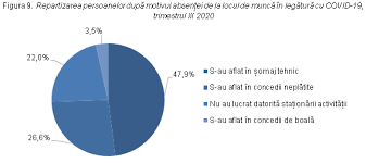 26 la normele metodologice baza lunara de calcul asupra careia se aplica contributia individuala la bugetul asigurarilor pentru somaj in cota prevazuta de lege, determinata in conformitate cu dispozitiile titlului v contributii sociale obligatorii. Biroul NaÅ£ional De StatisticÄ Comunicate De PresÄ