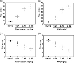 Click here to get presentation. Novel Factor Xa Inhibitor Maslinic Acid With Antiplatelet Aggregation Activity Journal Of Cellular Physiology X Mol