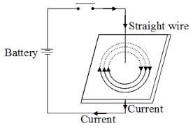 This is the currently selected item. How Do You Determine The Direction Of The Magnetic Field A Plus Topper