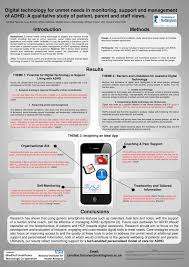 However, with the right support those with adhd can excel and lead happy, full, successful lives. Pdf Digital Technology For Unmet Needs In Monitoring Support And Management Of Adhd A Qualitative Study Of Patient Parent And Staff Views