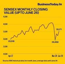 On may 30, 2021, the country added 1,65,553 cases to take its total caseload to 2,78,94,800. Rebooting Economy I Why Stock Market Is Booming When Covid 19 Hit Economy Sinks