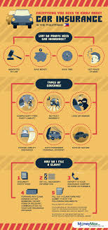 Most Filipinos Think That Getting A Car Insurance Policy Is Just An Option For Vehicle Owners You Must K Car Insurance Car Insurance Online Car Insurance Tips