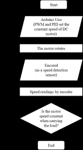 Semi korea (selingkuh no sensor). Https Iopscience Iop Org Article 10 1088 1757 899x 434 1 012205 Pdf