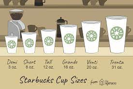 Pin By Calista Harlee On Try S At Starbucks In 2021 Starbucks Cup Sizes Starbucks Cups Starbucks Sizes