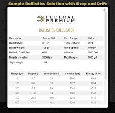 Circumstantial Federal Fusion Ballistics Chart 308