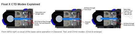 Review 2014 Fox Float X Ctd With Trail Adjust