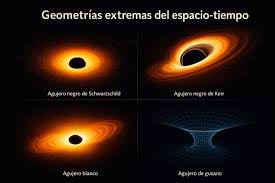 Agujeros negros y otras geometrías extremas del espacio-tiempo En  relatividad general, un agujero negro no es simplemente un objeto oscuro,  sino una solución exacta de las ecuaciones de campo formuladas por Albert
