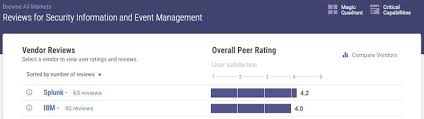 Top 10 Resources For Evaluating And Comparing Siem Solutions