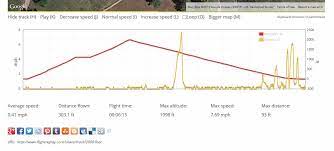That doesn't mean the link above you can't find ways to hack it. 500 Meter Limit Altitude Hack Dji Phantom Drone Forum