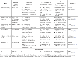 chemotherapy is often recommended for treating triple negative breast cancer. Treatment Of Early Stage Her2 Breast Cancer An Evolving Field Ecancer