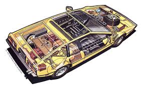 Poate utilizatorii manualscat.com te pot ajuta cu un răspuns la întrebarea ta. A Brief History Of The Lotus Esprit Everything You Need To Know