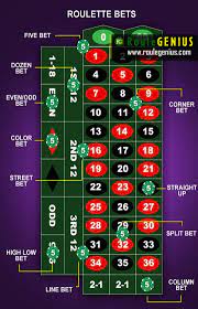 Strategy For Roulette All About Roulette Roulette Online Casino Roulette Roulette Strategy Roulette Wheel