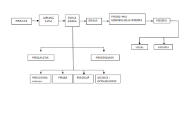 Maybe you would like to learn more about one of these? Proses Sensasi Sampai Persepsi Pada Manusia Tya S Blog