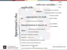 Spearman S Rho Statistics Math Data Science Research Methods
