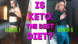 Pin On Ketogenic Diet Recipes Keto Recipes