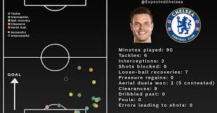 Lontoolaisklubi kuuluu ryhmään the big four yhdessä manchester united fc, liverpool fc . Ugsput4qev54um