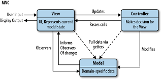 Mvc For Javascript Developers Learning Javascript Design Patterns Book