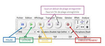 Epingle Sur Fle Et Les Nouvelles Technologies