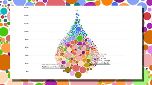 Find The Median Salary For Your Job With This Gorgeous