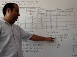 Se Menciona Como Calcular Los Tiempos Esperados De Las Actividades En Caso De Tener Tiempos De Terminacion Para Las Actividades Optimista Mas Probable Y Pesimista Youtube