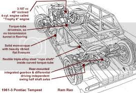 We take a look at how it stacks up in our 3 cylinder engine vs 4 cylinder engine comparison. The Pontiac 194 4 Banger A History Lesson The H A M B