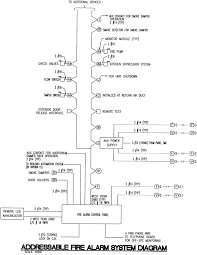 426151) is required when using an electrical gas valve. Https Pdhonline Com Courses E341 E341content Pdf