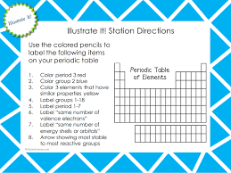 Periodic Table And Reactivity Lesson Plan A Complete Science Lesson Using The 5e Method Of Instruction Kesler Science Periodic Table Science Lessons Kesler Science