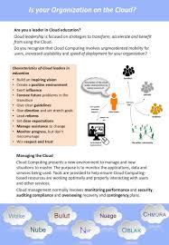This course introduces the concepts of cloud computing, a widely used buzzword that indicates the use of various services, such as software development platforms, servers, storage and software, over the internet, often referred to as the cloud.course topics starts with technological aspects, i.e., the hardware and software concepts and primitives required to build a cloud computing platform. School On The Cloud A Erasmus Project Assist Software Romania