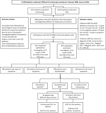 Common signs of iron deficiency anaemia include pallor and atrophic glossitis. Cureus Efficacy Of Gastrointestinal Endoscopy In 398 Patients With Iron Deficiency Anemia Who Lack Gastrointestinal Symptoms Basrah Experience