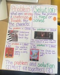 Problem Solution Kindergarten Anchor Chart Kindergarten