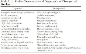 Psychology Birth Order Characteristics Chart Pin On Forensic Science
