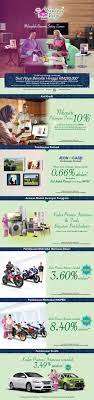 Jika anda membayar balik pinjaman lebih awal dalam 3 sehingga 5 tahun pertama, anda akan dikenakan caj yuran penalti sebanyak 3%. Kempen Senangraya Aeon Credit Service Malaysia