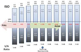 50 Accurate Asa Iso Conversion Chart