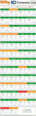 Check nifty 50 share price, historical performance,factors affecting nse 100 and detailed analysis on bankbazaar. Nifty 50 Companies List 2019 Stock Charts Nifty General Knowledge Book