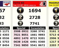 E:o is total of the even numbers versus the odd numbers per drawn result (d1 to d6). 4d Results 4dresult Part 24