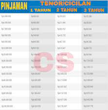 Proses bank yang selama ini dikenal lama, berupaya dipatahkan dengan bank memberikan persetujuan pinjaman 24 jam. Pinjaman Kta Tanpa Npwp 2021 Pinjaman Online