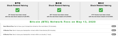How does halving influence bitcoin's price? 2 Days After The Bitcoin Halving Network Remains Strong Higher Fees Bullish Sentiment Featured Bitcoin News