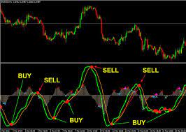 All these tools are available to download for free! Forex Scalping Templates Forex Scalping Ichimoku