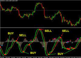 Maybe you would like to learn more about one of these? Forex Scalping Templates Forex Scalping Ichimoku