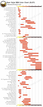Beer Styles Srm Color Chart Brewers Friend