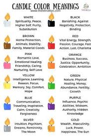 Candle Magick 101 Tutorial Spell Ritual Book Of Shadows Wicca Witchcraft Pagan Tips Ritual Candle Magic Candle Color Meanings Candle Magick