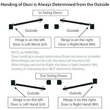 Door Swing Diagram Cinnamora Com