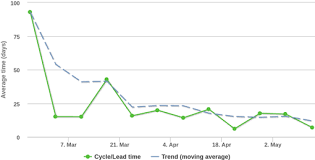 Analytics Reporting Kanbanflow