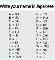 Mar 06, 2013 · the word japan in japanese kanji is 日本. Write Your Name In Japanese Your Name In Japanese Japanese Names Money Quotes Funny