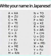Coins or notes (= special pieces of paper) that are used to buy things, or an amount of these…. Write Your Name In Japanese Your Name In Japanese Japanese Names Money Quotes Funny