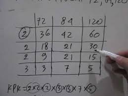 3 2 3 4 fpbnya adalah mengalikan pembagi bilangan prima jadi fpbnya 2 × 2 × 2 × 3 = 24 contoh: Cara Mencari Kpk Dan Fpb Tiga Bilangan Secara Cepat Dan Lengkap Youtube