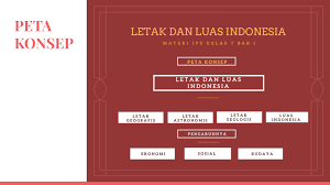 Materi ips kelas 7 semester ganjil. Rpp 1 Lembar Ips Kelas 7 Semester Ganjil Tentang Letak Dan Luas Indonesia