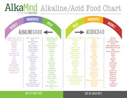 ph food chart